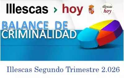 Aumenta la criminalidad en Illescas. En el segundo trimestre un 17%