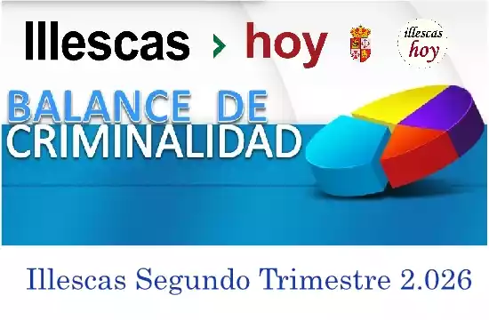 balance criminalidad_2-trim-26 Balance criminalidad 2 trimestre 2026 en Illescas